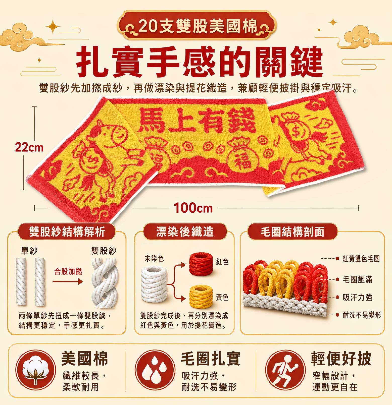 20支雙股美國棉結構說明