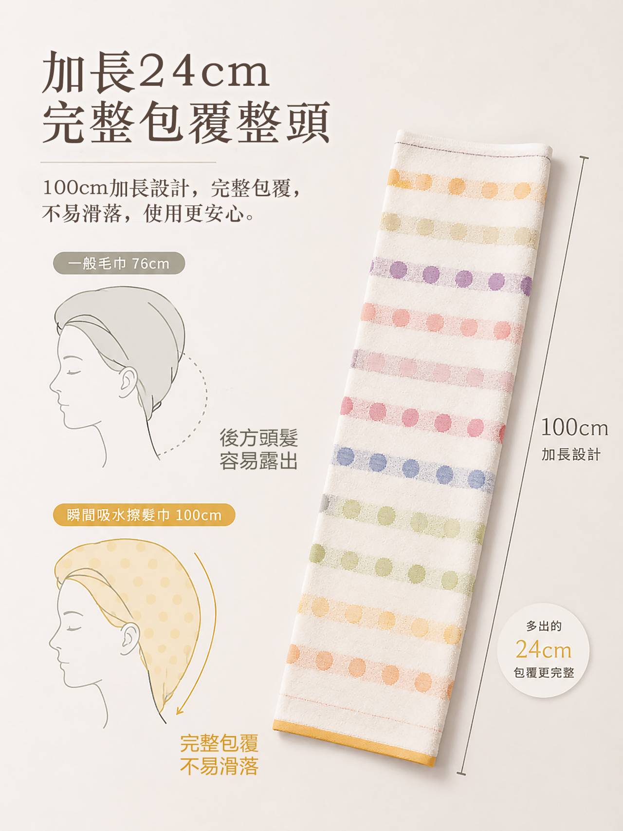 100公分加長擦髮巾比一般76公分毛巾多24公分，可完整包覆頭髮不易滑落