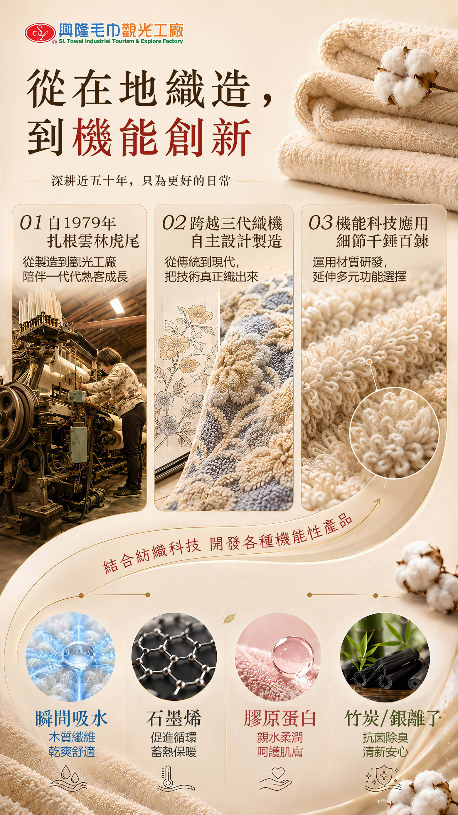 興隆毛巾從1979年在地織造走向機能纖維創新,介紹木質纖維、石墨烯、膠原蛋白與竹炭銀離子應用